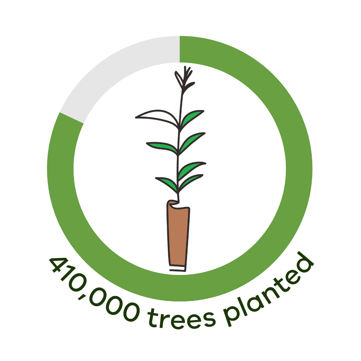 Graph showing 410000 trees planted out of the 500000 target