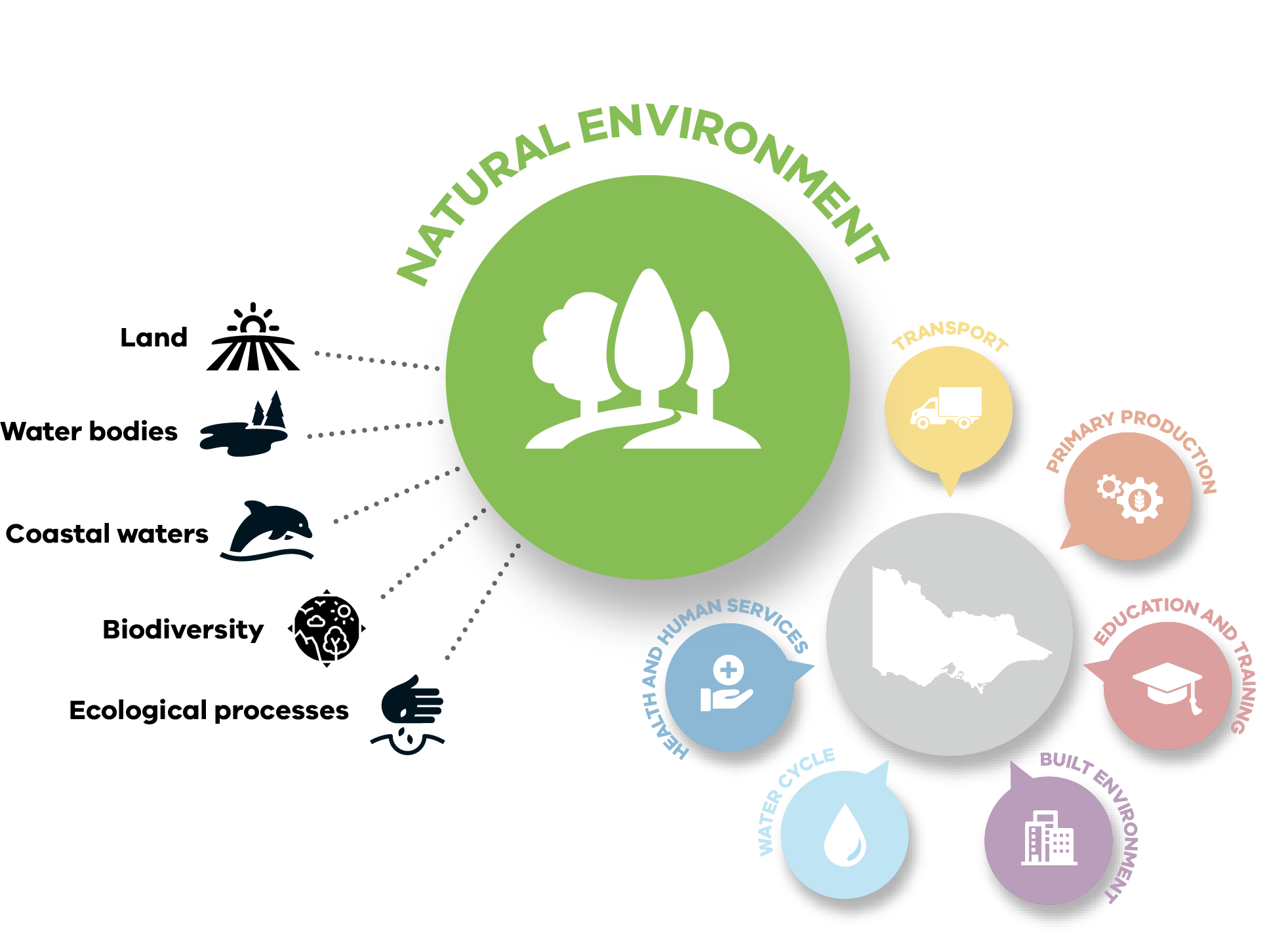 Natural Environment Climate Change Adaptation Action Plan 2022 2026