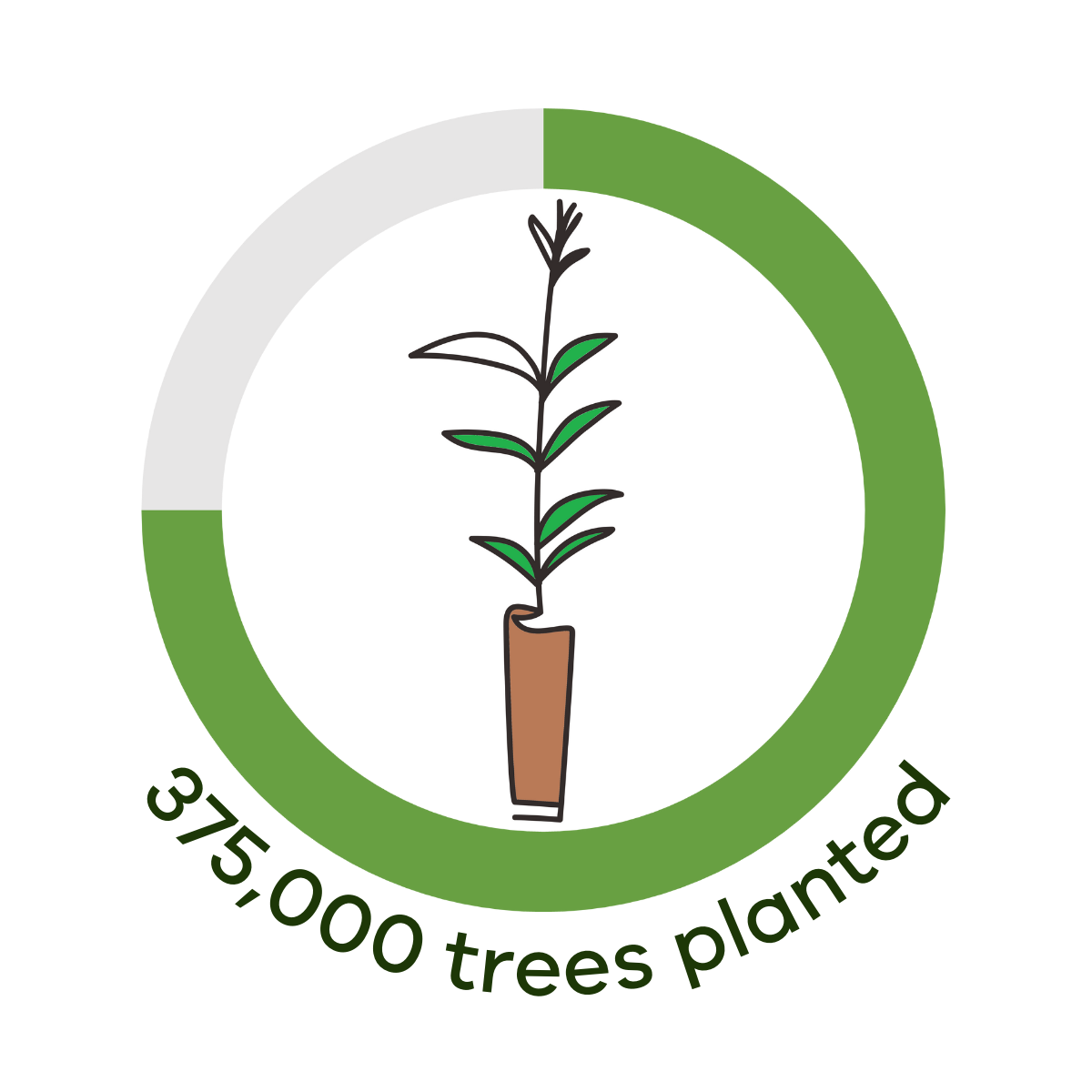 Graph displaying number of trees planted as part of the program. Graph shows progress of 375000 of the 500000 target